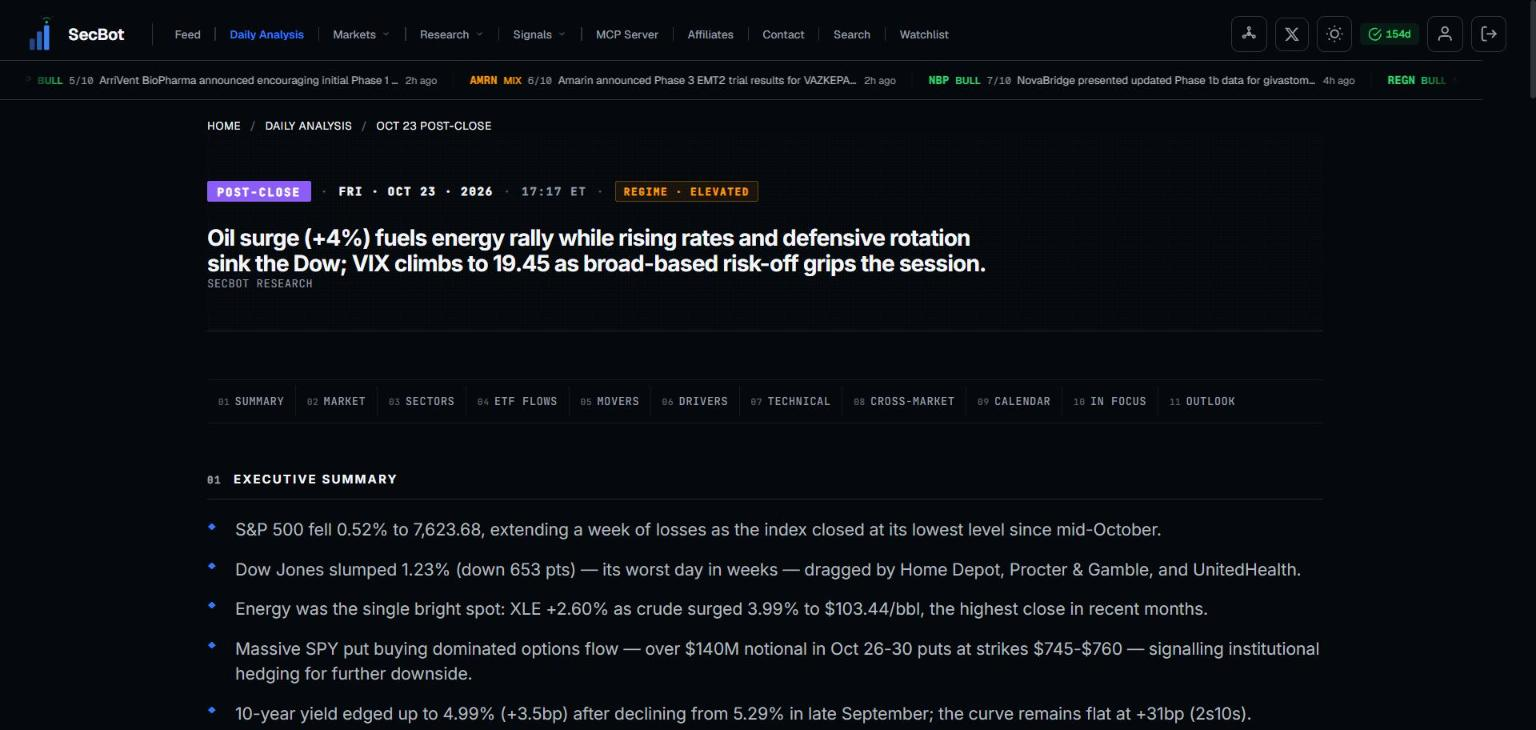 The Daily Analysis briefing