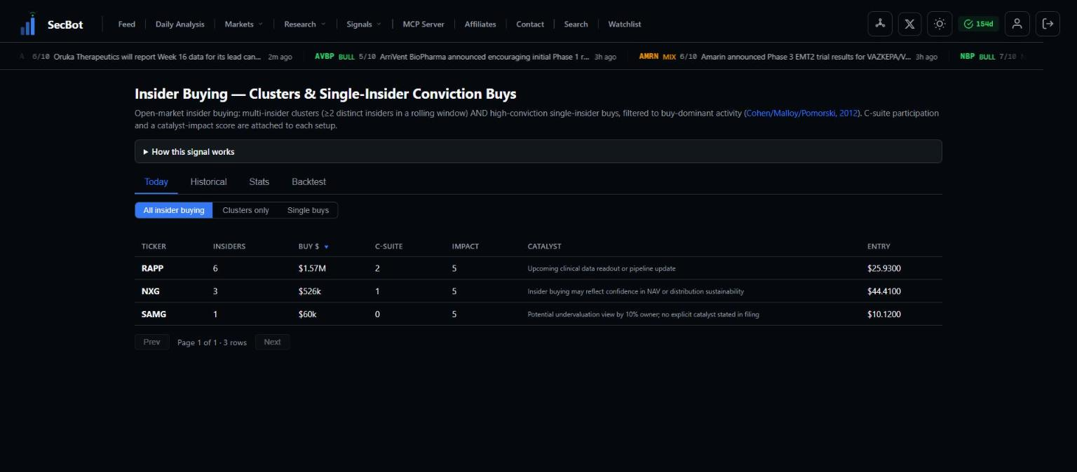 Insider Cluster