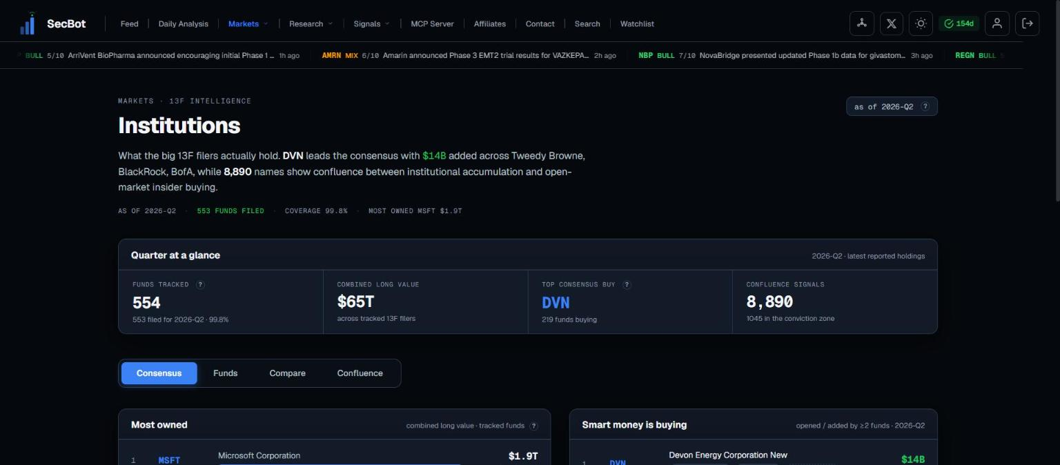The Institutions page