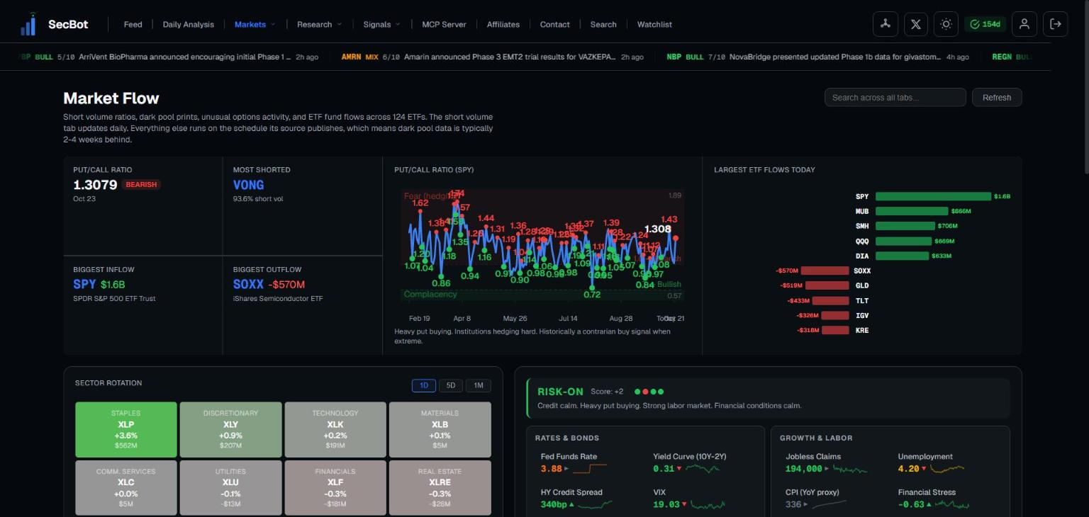 The Market Flow view
