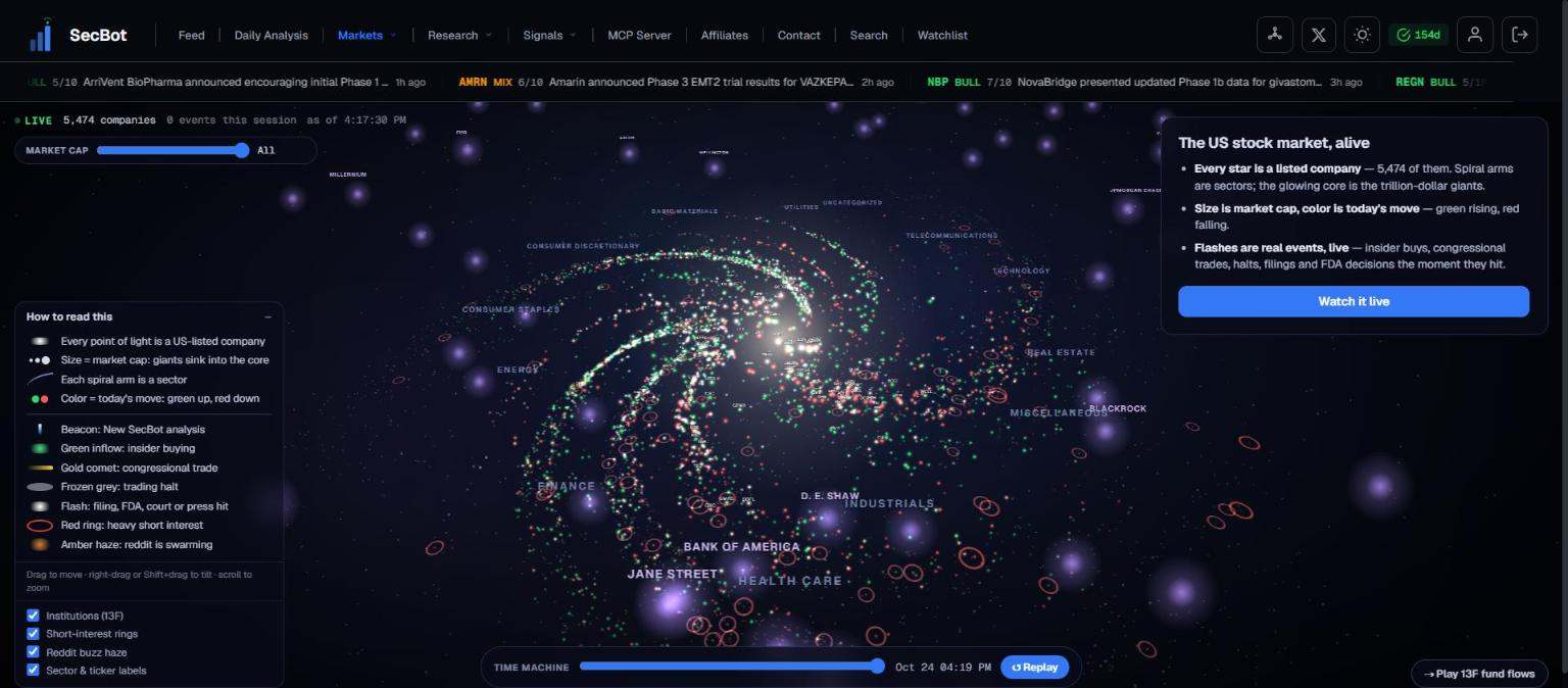 Market Galaxy