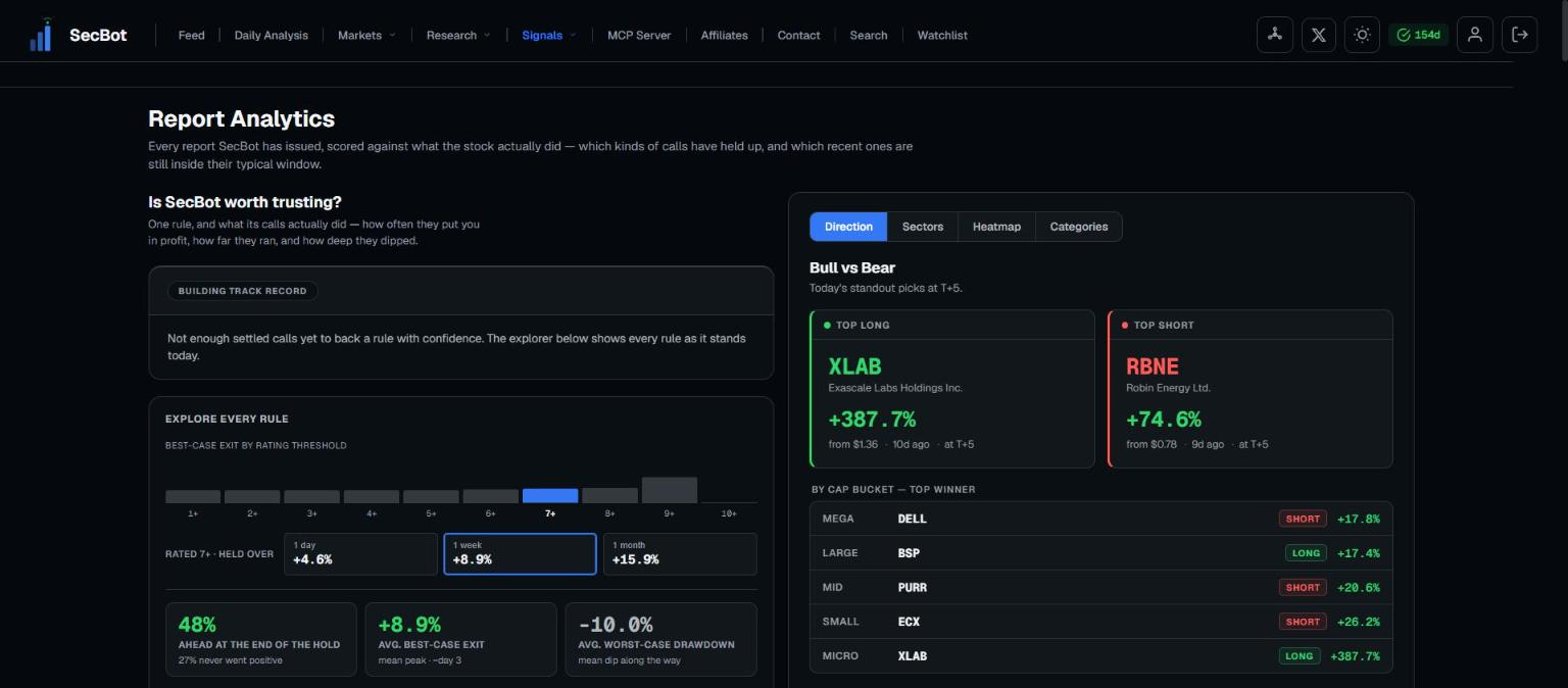 Report Analytics