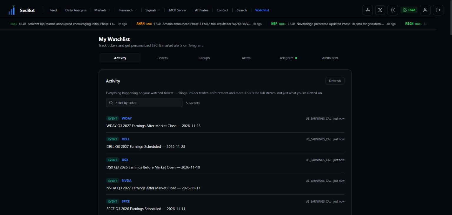 Your watchlist